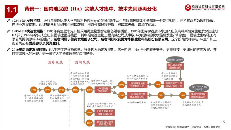 《化妆品行业深度之原料黄金“玻尿酸”-20200803-浙商证券-39页》 - 第6页预览图