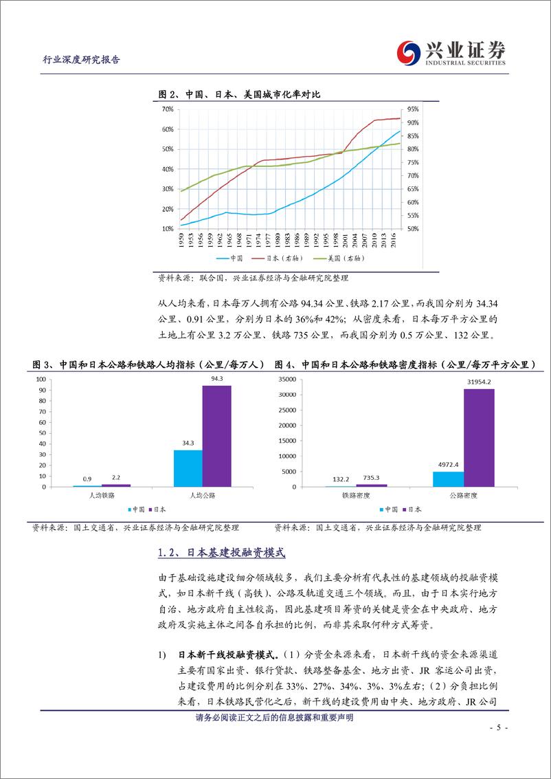 《建筑装饰行业：以日本为鉴，中国基建投资向何处去-20190219-兴业证券-24页》 - 第6页预览图