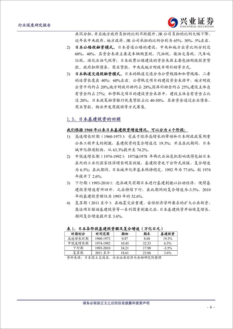 《建筑装饰行业：以日本为鉴，中国基建投资向何处去-20190219-兴业证券-24页》 - 第7页预览图