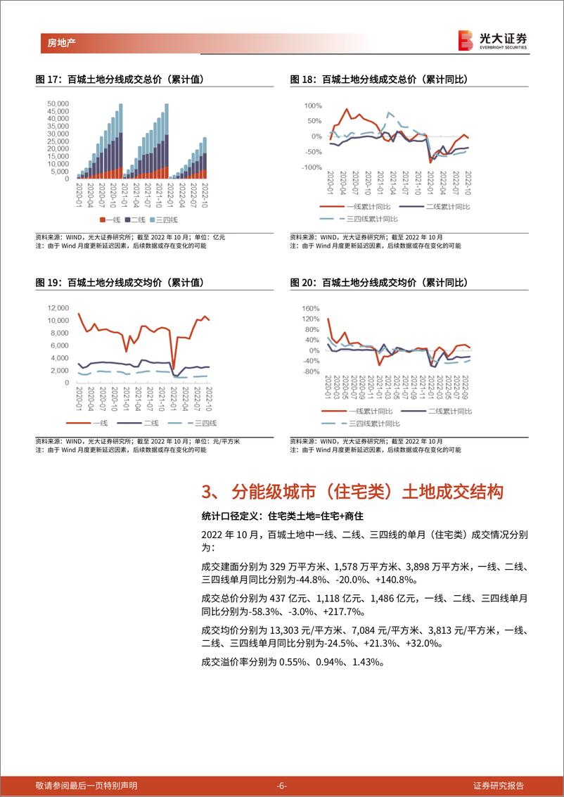 《房地产行业百城土地成交月度跟踪报告（2022年10月）：多城加推“两集中”供地批次，促进土地市场健康有序运行-20221125-光大证券-18页》 - 第7页预览图
