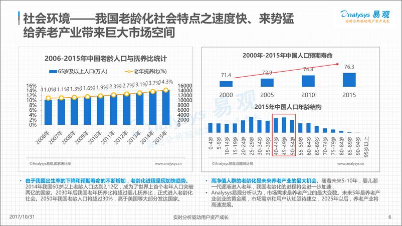 《中国互联网居家养老服务专题分析2017v4(1)》 - 第6页预览图