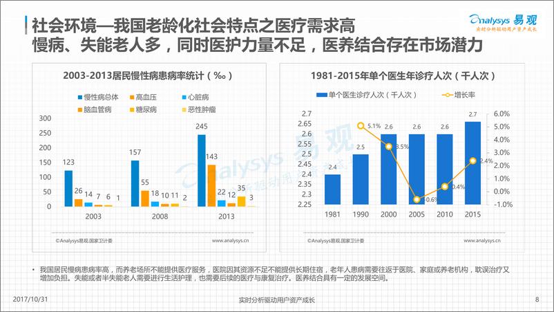 《中国互联网居家养老服务专题分析2017v4(1)》 - 第8页预览图