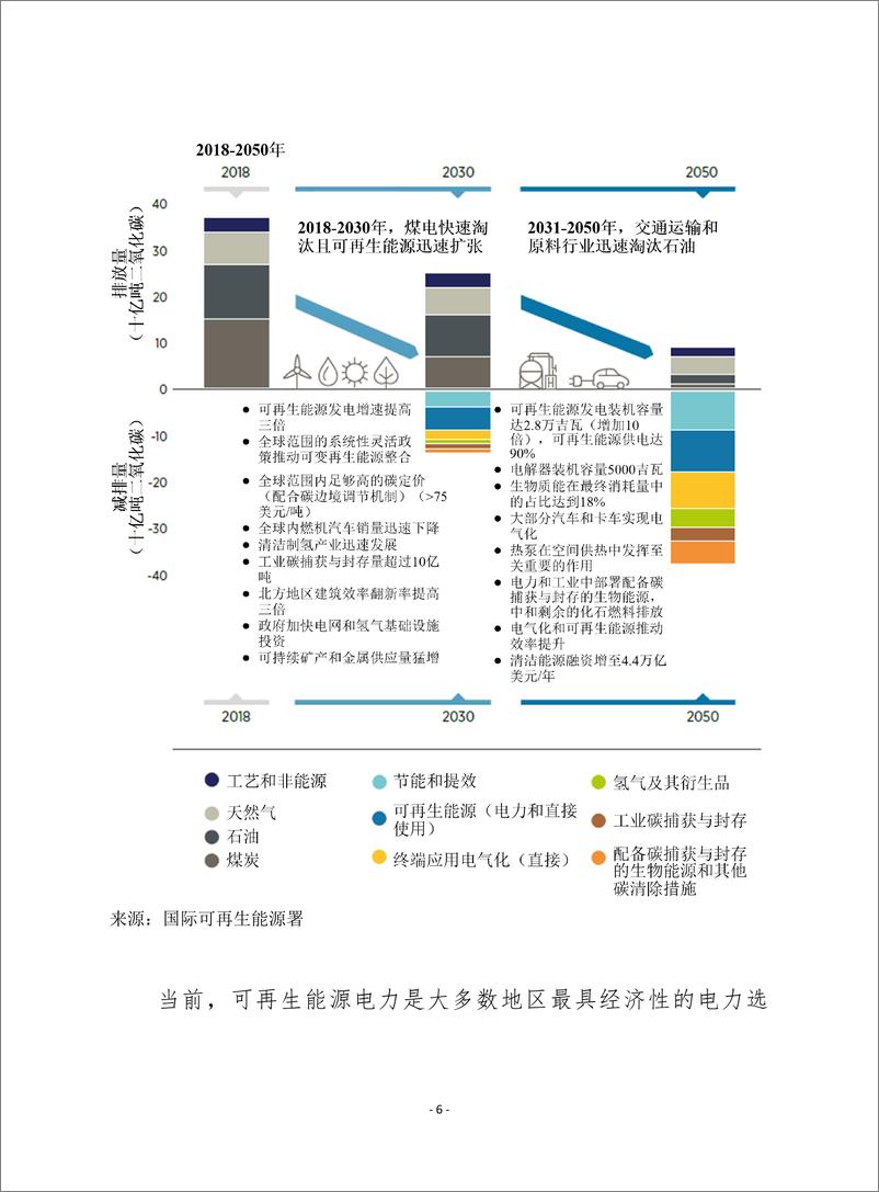 赛迪译丛：《  2022年世界能源转型展望》-16页 - 第7页预览图