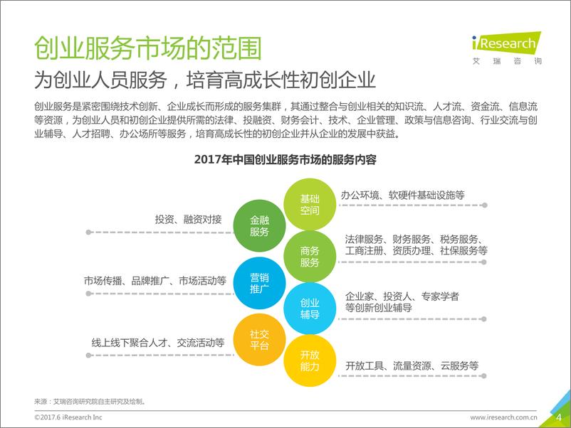 《2017年中国创业辅导培训服务市场研究报告》 - 第4页预览图