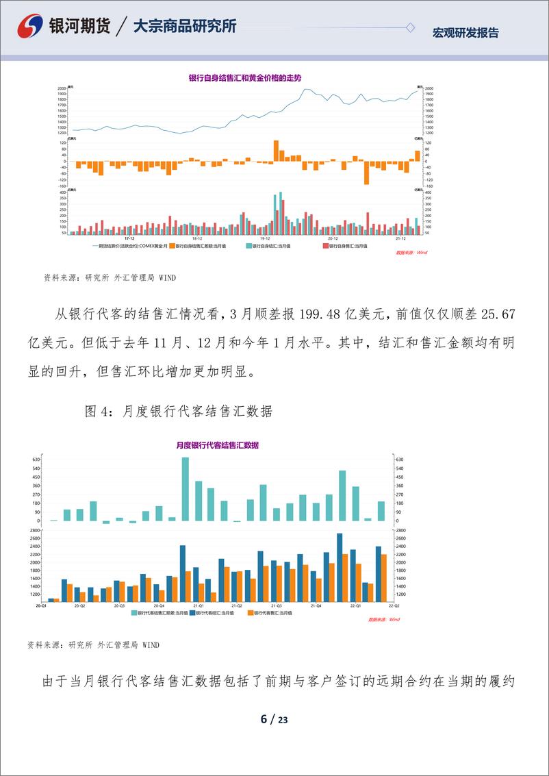 《专题报告：3月外汇市场供求与银行代客结售汇数据分析，数据不差，但风险意识继续提升，预期转弱-20220425-银河期货-23页》 - 第7页预览图