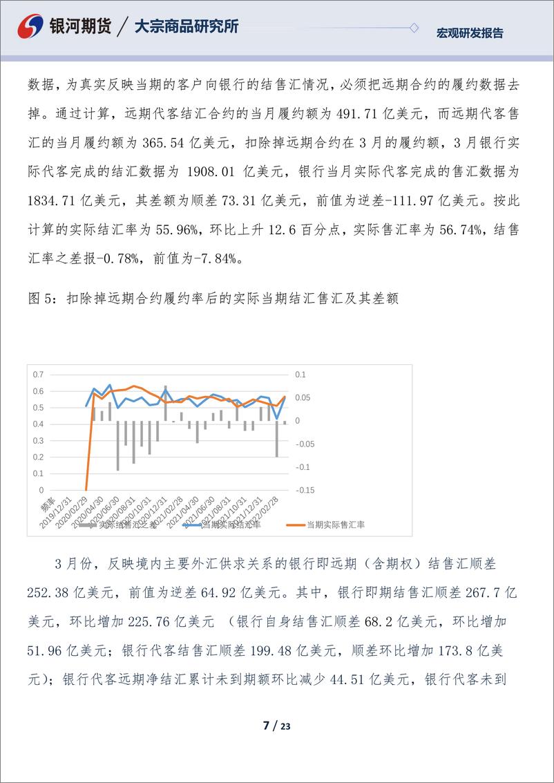 《专题报告：3月外汇市场供求与银行代客结售汇数据分析，数据不差，但风险意识继续提升，预期转弱-20220425-银河期货-23页》 - 第8页预览图