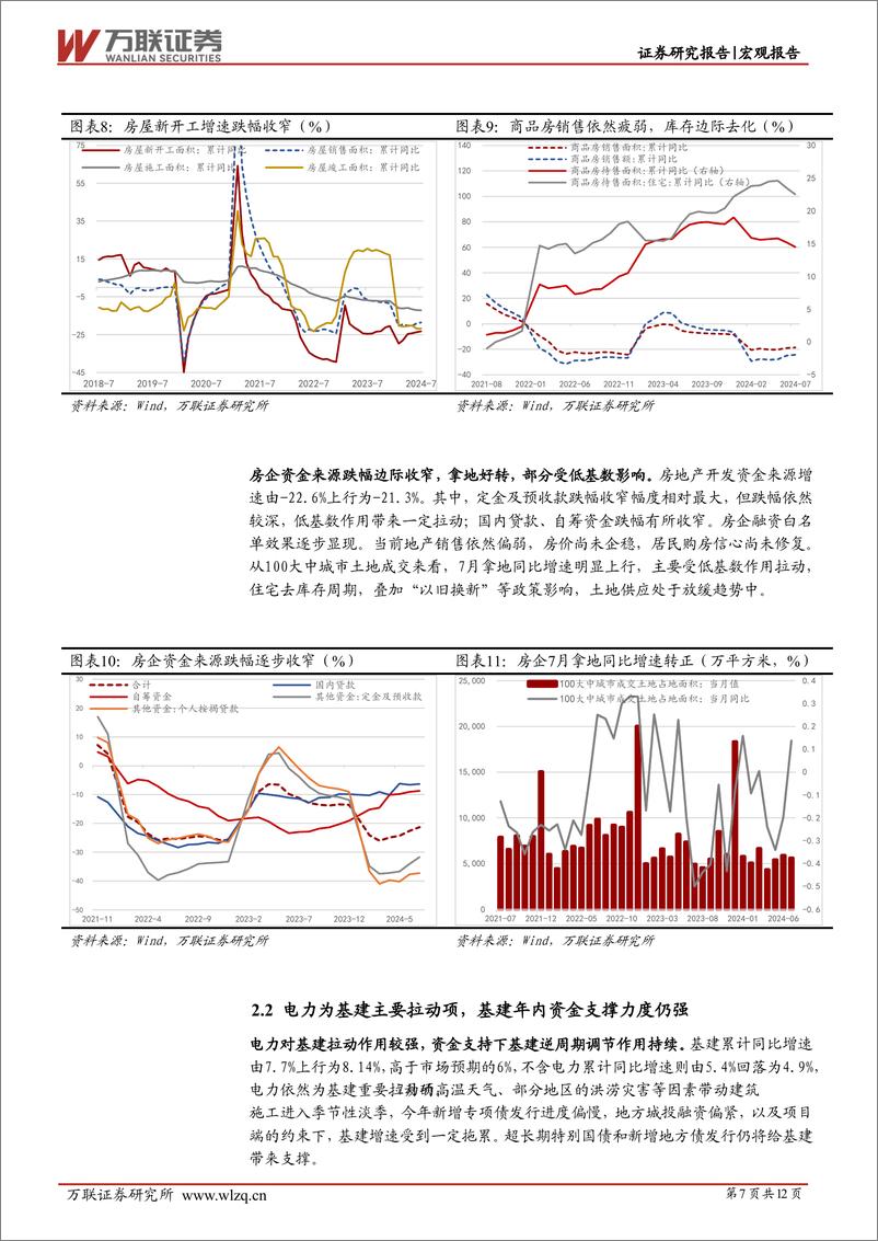 《7月经济数据点评：政策有待加码，关注需求端变化-240816-万联证券-12页》 - 第7页预览图