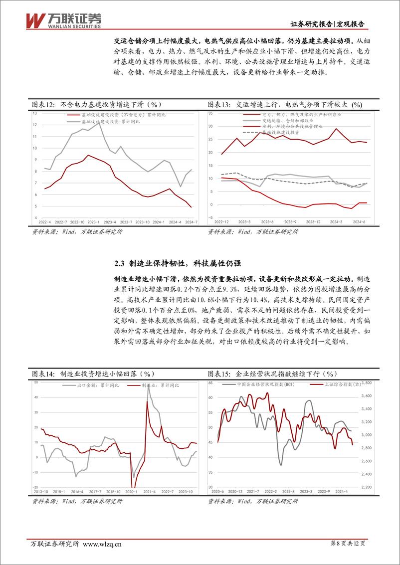 《7月经济数据点评：政策有待加码，关注需求端变化-240816-万联证券-12页》 - 第8页预览图