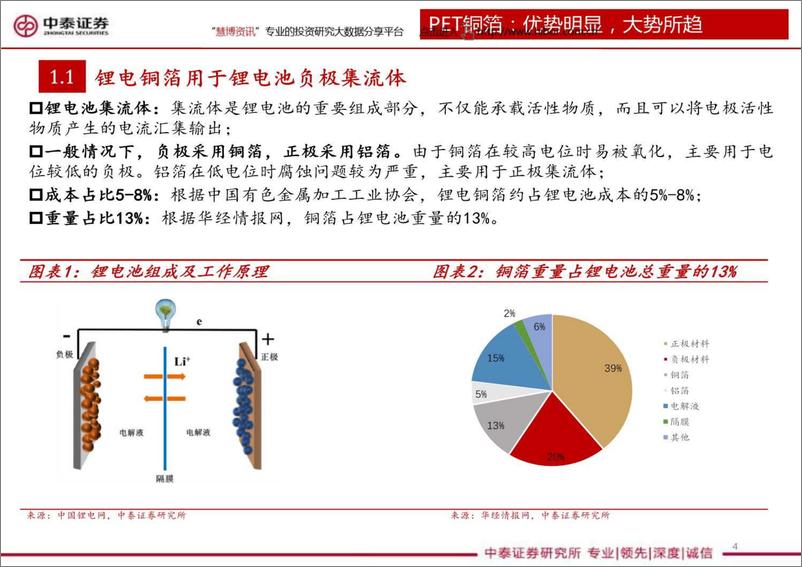 《机械行业PET铜箔产业链系列研究一：蓄势待发，空间广阔-20220814-中泰证券-28页》 - 第5页预览图