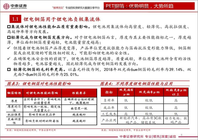 《机械行业PET铜箔产业链系列研究一：蓄势待发，空间广阔-20220814-中泰证券-28页》 - 第6页预览图