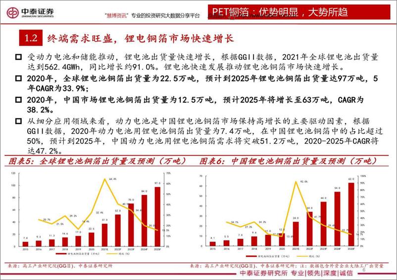 《机械行业PET铜箔产业链系列研究一：蓄势待发，空间广阔-20220814-中泰证券-28页》 - 第7页预览图