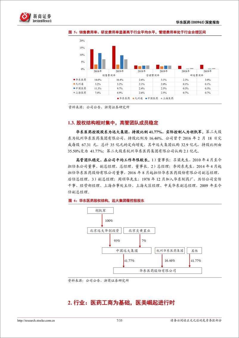 《工商一体医药龙头，抢滩高端医美蓝海》 - 第7页预览图