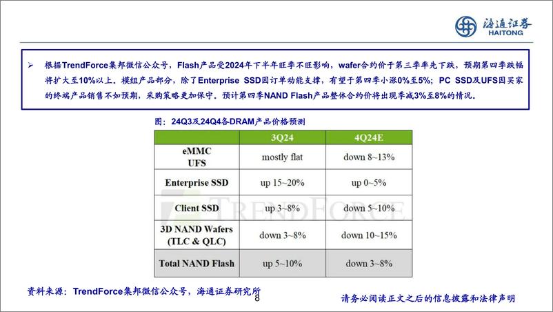 《半导体存储板块24Q3行业跟踪-241023-海通证券-20页》 - 第8页预览图