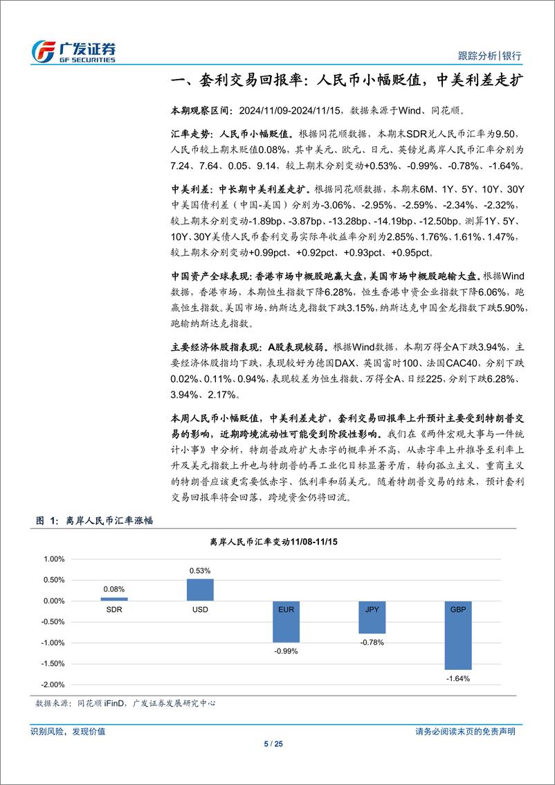 《银行业跨境流动性跟踪：人民币小幅贬值，中美利差走扩-241117-广发证券-25页》 - 第5页预览图