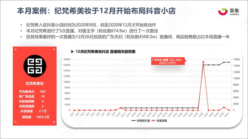 《2020年12月美妆个护品牌抖音数据分析》 - 第3页预览图