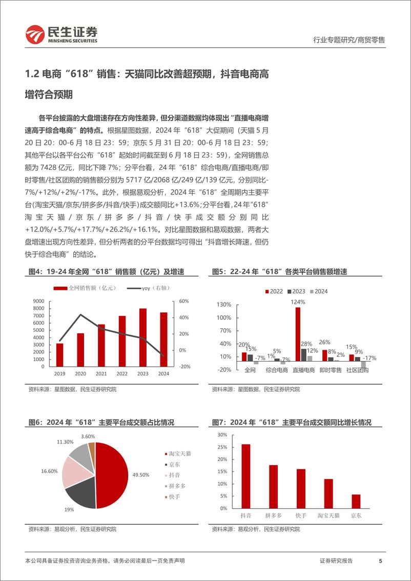 《美妆行业“618”专题报告：天猫渠道超预期，行业分化加剧，国货美妆龙头持续高增-240630-民生证券-22页》 - 第5页预览图