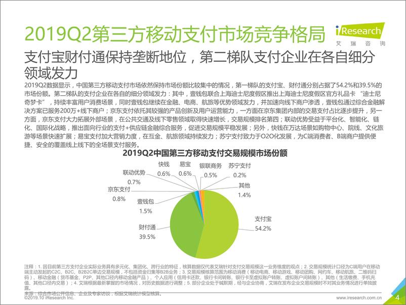 《艾瑞-2019Q2中国第三方支付季度数据发布-2019.10-10页》 - 第5页预览图