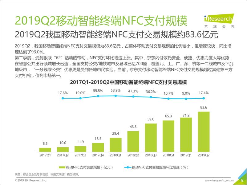 《艾瑞-2019Q2中国第三方支付季度数据发布-2019.10-10页》 - 第7页预览图