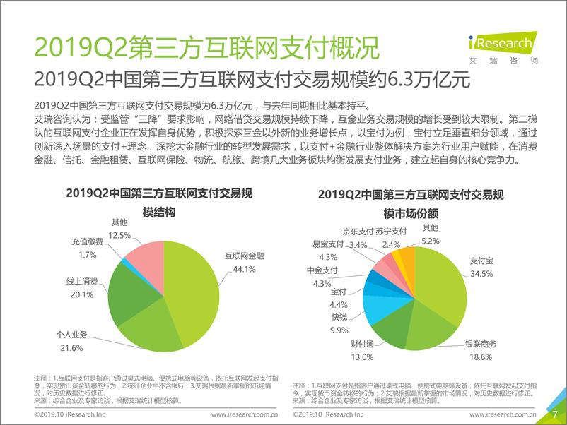 《艾瑞-2019Q2中国第三方支付季度数据发布-2019.10-10页》 - 第8页预览图