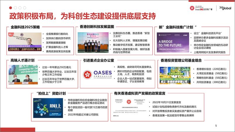 《香港金融科技创业生态洞察-2023.10-26页》 - 第6页预览图