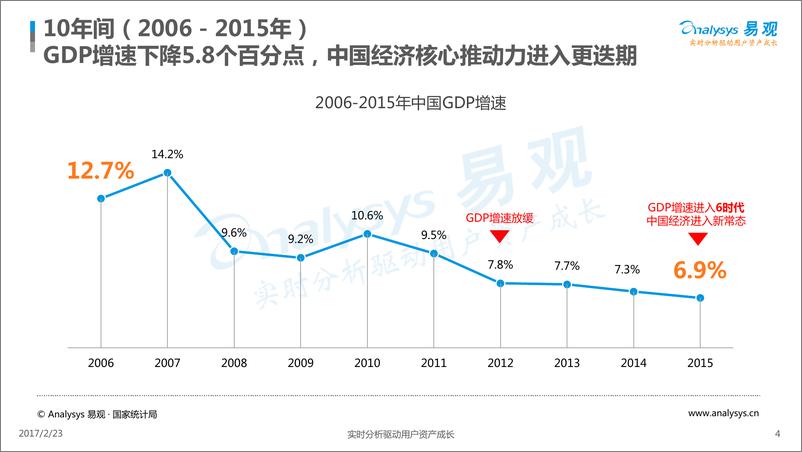 《中国互联网发展趋势分析2016》 - 第4页预览图