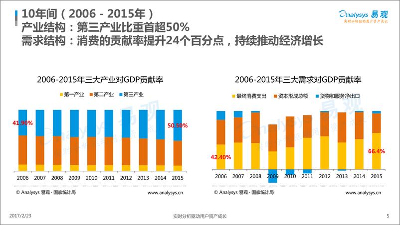 《中国互联网发展趋势分析2016》 - 第5页预览图