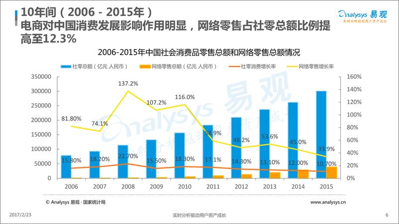 《中国互联网发展趋势分析2016》 - 第6页预览图