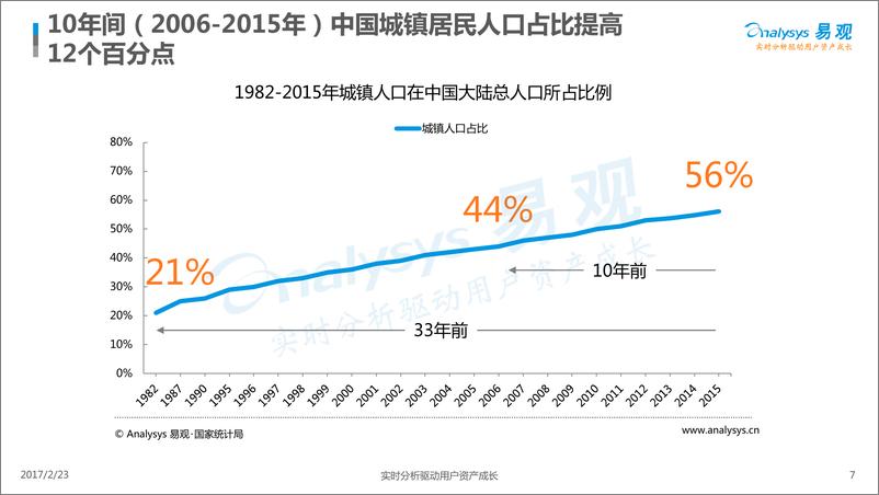 《中国互联网发展趋势分析2016》 - 第7页预览图