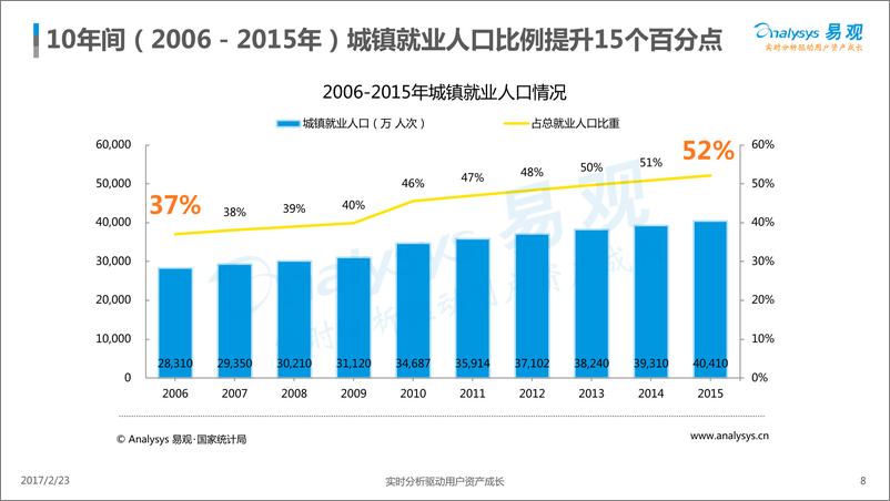 《中国互联网发展趋势分析2016》 - 第8页预览图