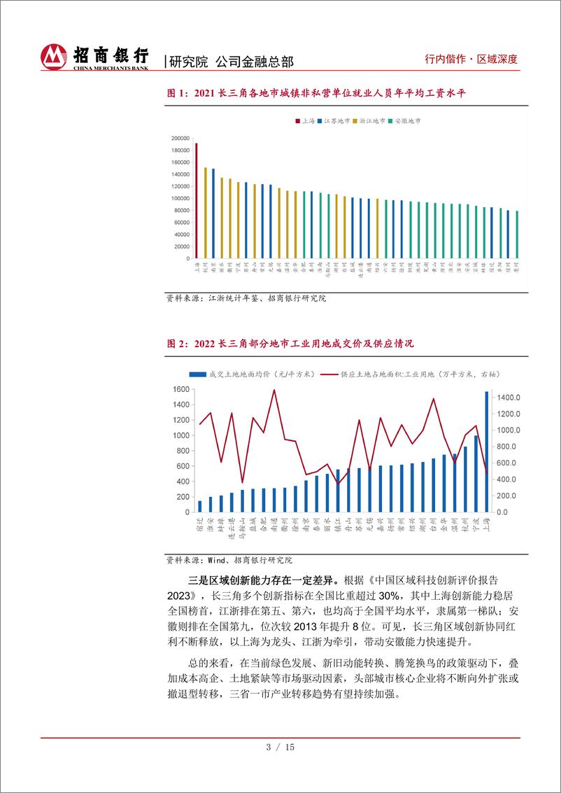 《长三角系列研究(一)：产业协同与转移-240513-招商银行-19页》 - 第6页预览图