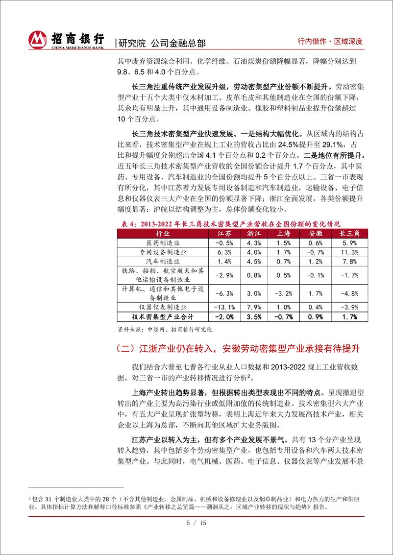 《长三角系列研究(一)：产业协同与转移-240513-招商银行-19页》 - 第8页预览图