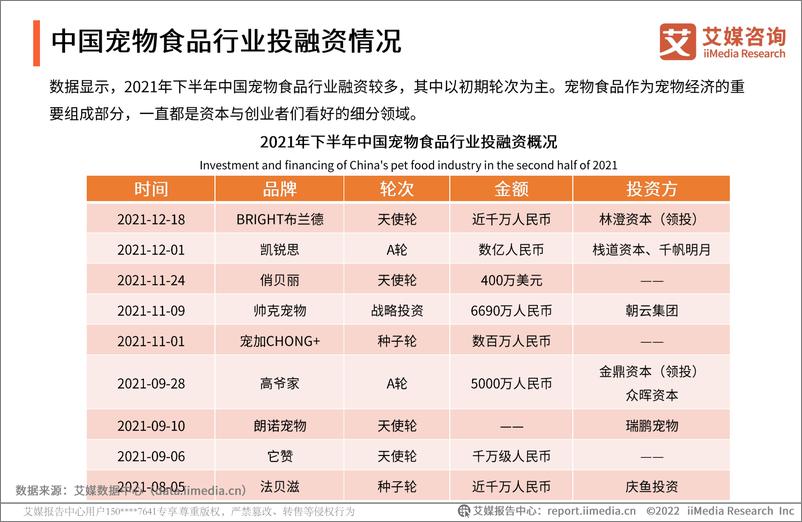 《2022年中国宠物食品市场报告》 - 第7页预览图