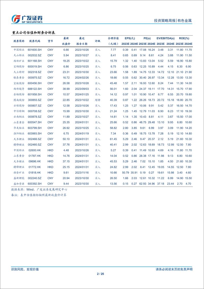 《金属及金属新材料行业：金价仍将上行，关注铜铝钼-240310-广发证券-25页》 - 第2页预览图