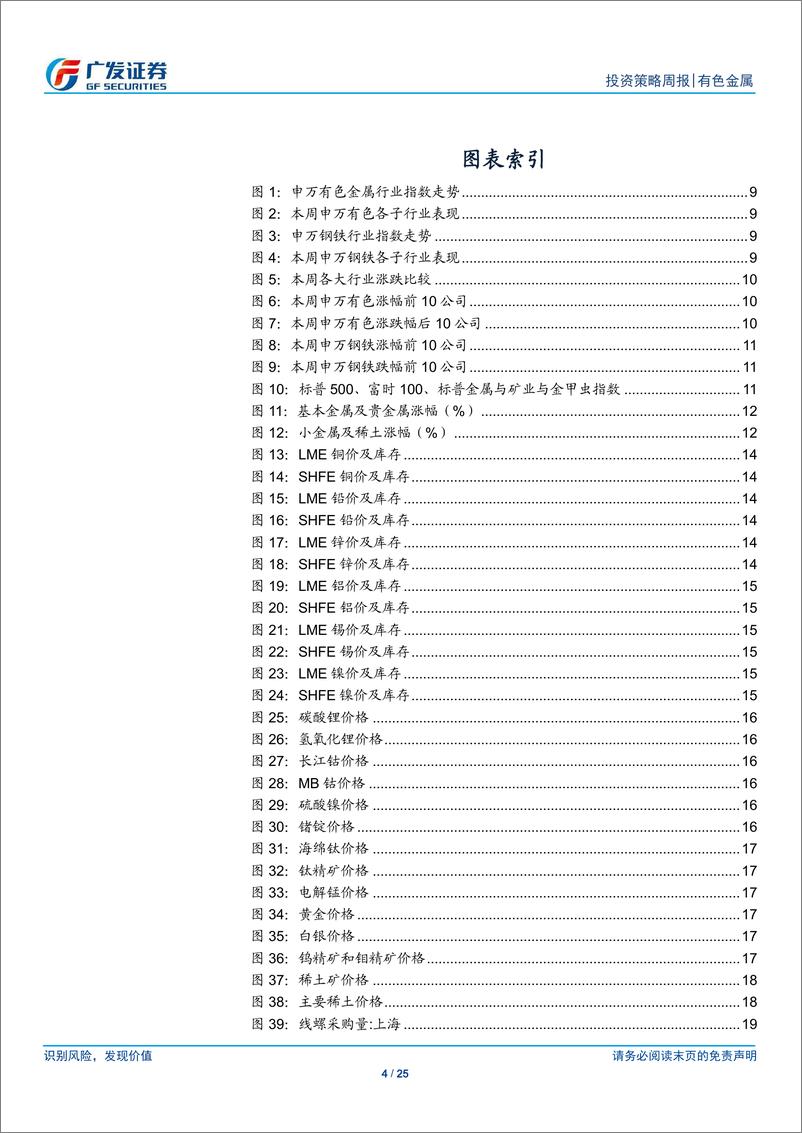 《金属及金属新材料行业：金价仍将上行，关注铜铝钼-240310-广发证券-25页》 - 第4页预览图