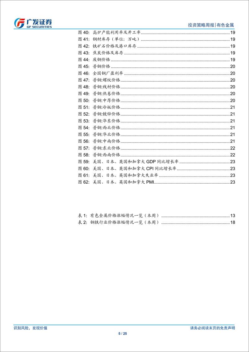 《金属及金属新材料行业：金价仍将上行，关注铜铝钼-240310-广发证券-25页》 - 第5页预览图