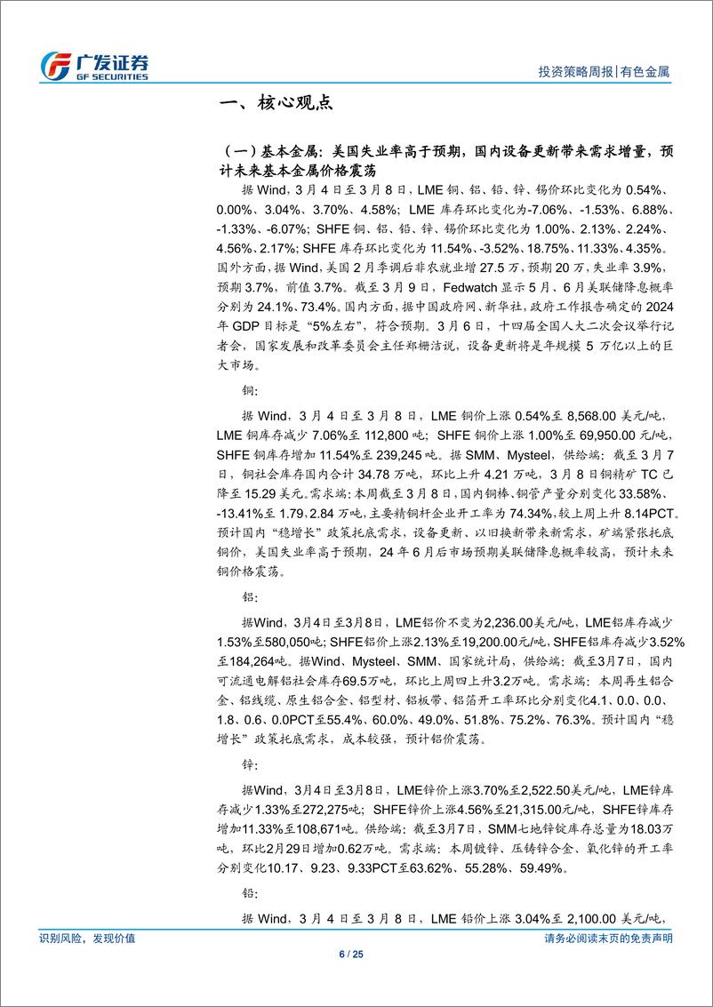 《金属及金属新材料行业：金价仍将上行，关注铜铝钼-240310-广发证券-25页》 - 第6页预览图