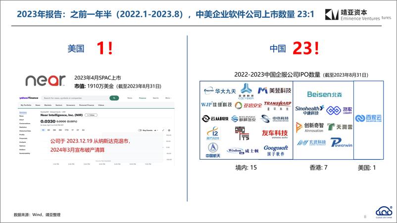 《935-2024中国AI＋Cloud行业趋势报告42页》 - 第8页预览图