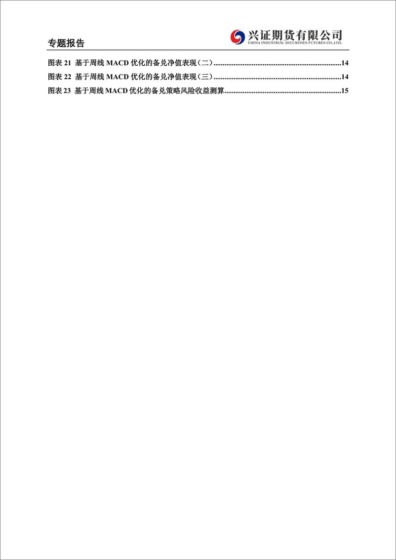 《金融期权专题报告：期权备兑策略优化方案-20230217-兴证期货-16页》 - 第4页预览图