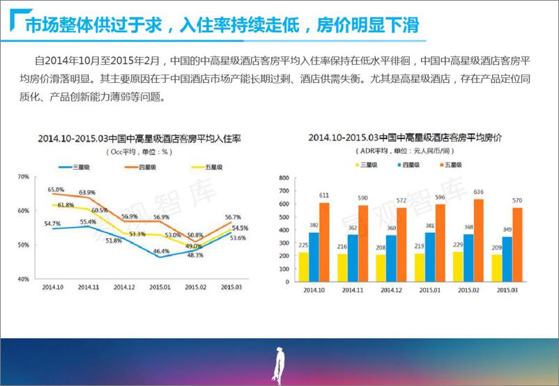 《智慧酒店解决方案》 - 第5页预览图