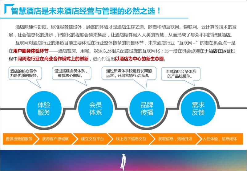 《智慧酒店解决方案》 - 第8页预览图