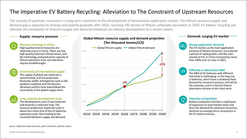 《德勤锂电白皮书系列之三：锂电回收，未来可期（英）-34页》 - 第6页预览图