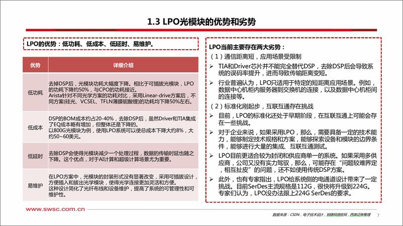 《2023-11-30-信息技术-人工智能专题研究：LPO光模块-西南证券》 - 第8页预览图