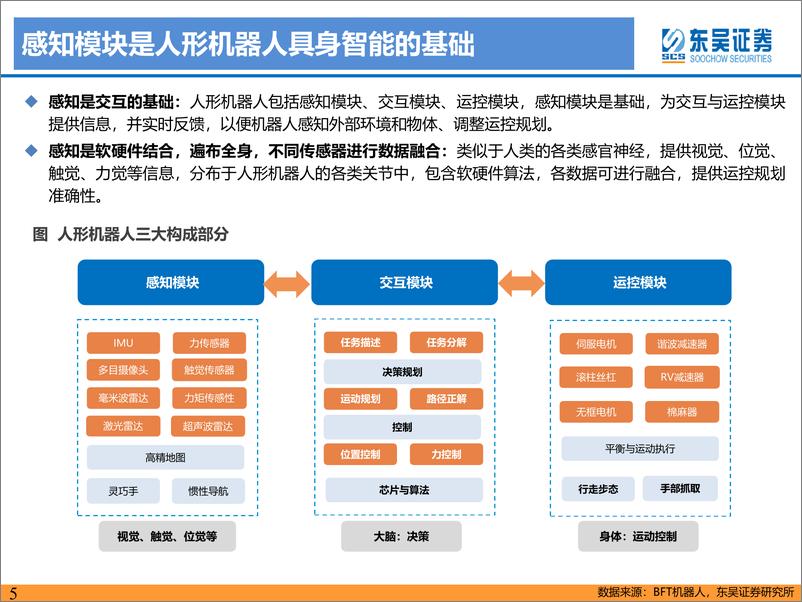 《人形机器人深度之三：更精确的感知，更高效的交互》 - 第5页预览图