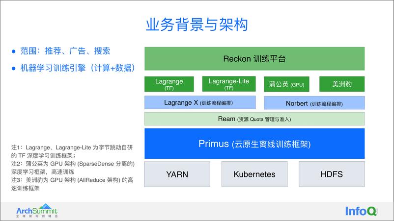 《字节跳动云原生机器学习离线训练实践 单既喜》 - 第6页预览图