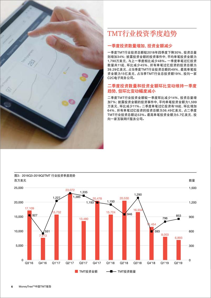 《MoneyTree™中国TMT报告：2019年一季二季度》 - 第8页预览图