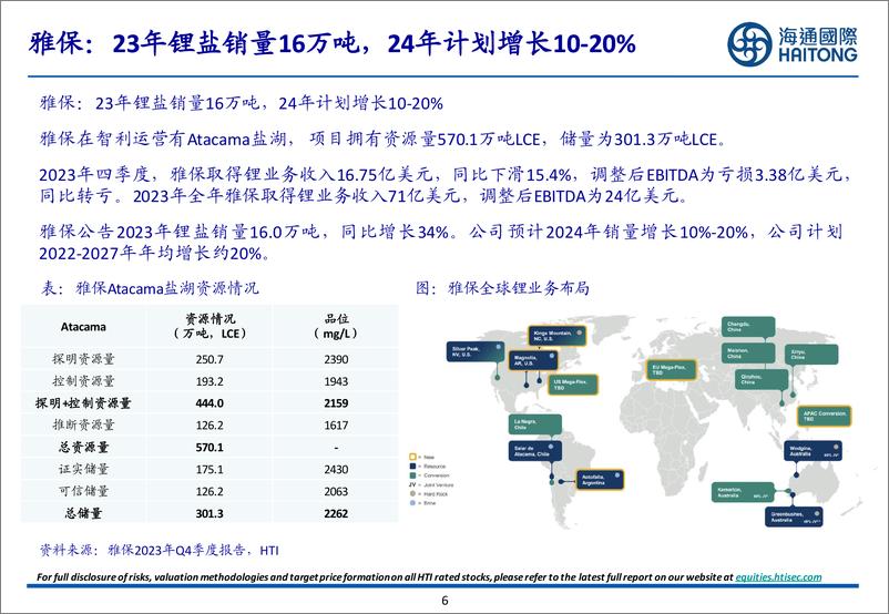 《有色金属行业：南美盐湖梳理，23年锂产量稳步增长，24年增速可控-240312-海通国际-45页》 - 第5页预览图