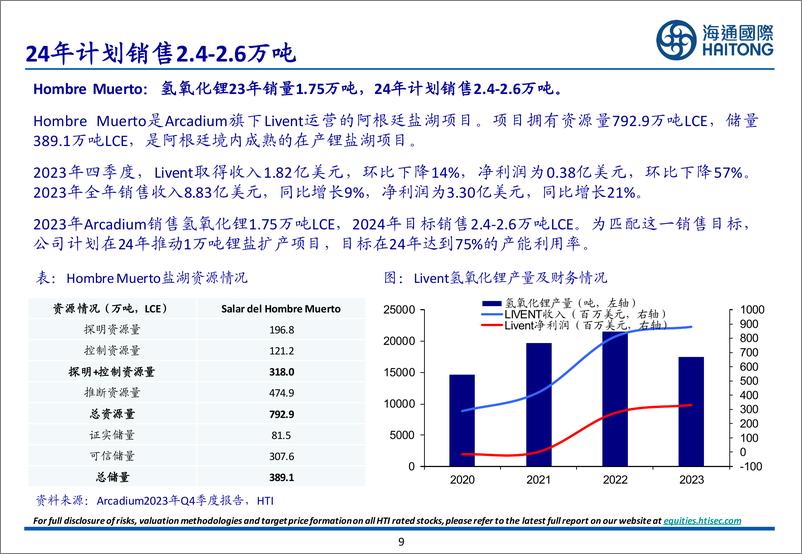 《有色金属行业：南美盐湖梳理，23年锂产量稳步增长，24年增速可控-240312-海通国际-45页》 - 第8页预览图