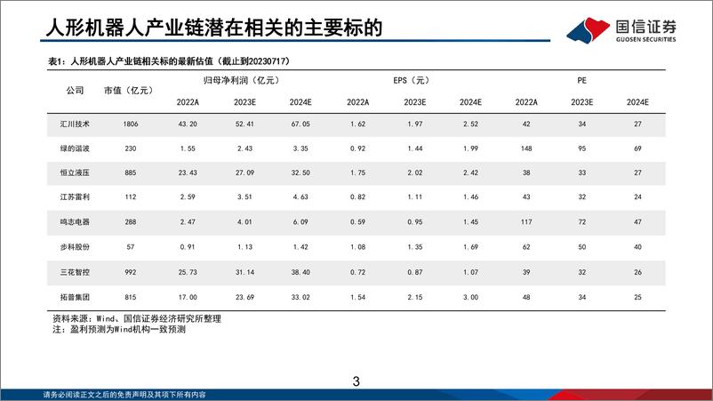 《人形机器人行业专题：人形机器人产业链深度梳理-20230720-国信证券-52页》 - 第4页预览图