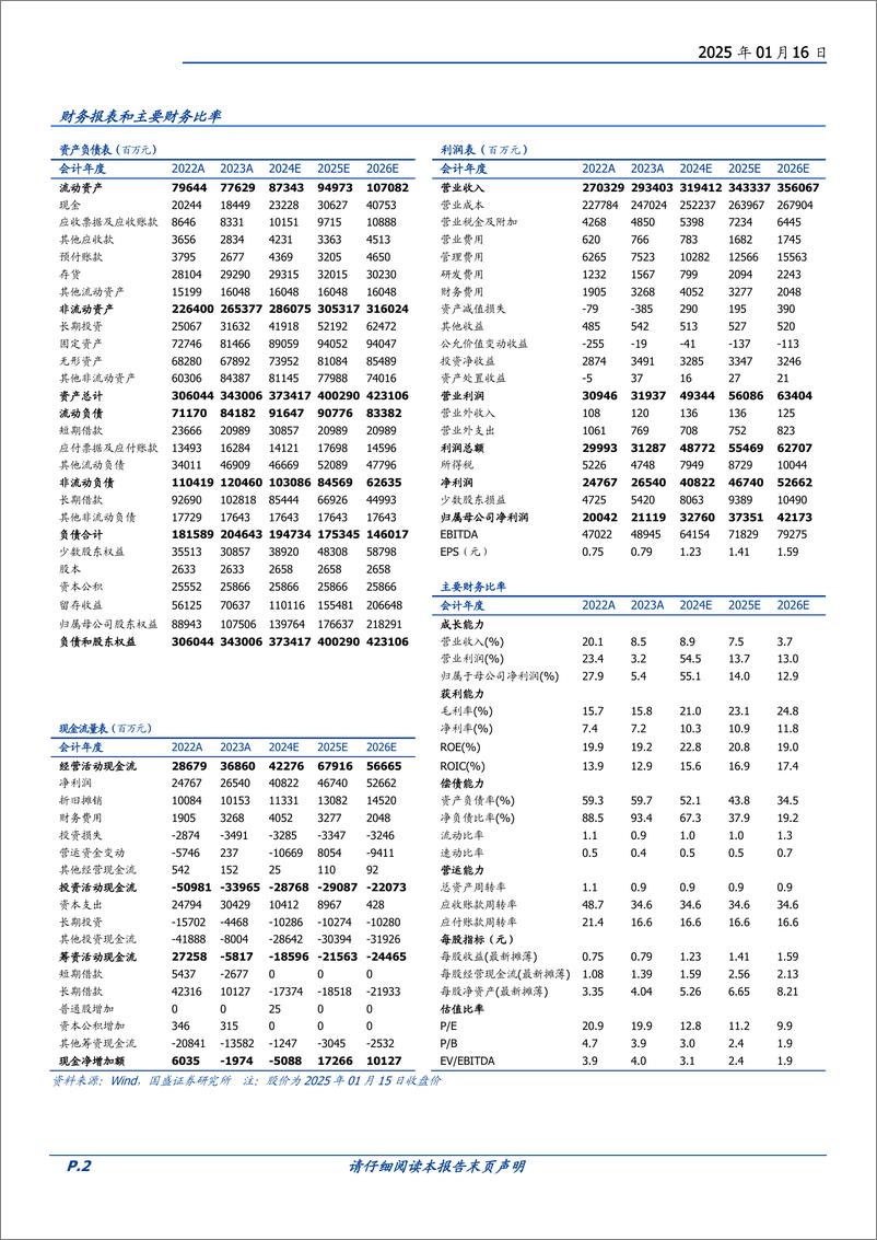 《紫金矿业(601899)具备阿尔法的有色核心资产，稳步迈向世界一流-250116-国盛证券-39页》 - 第2页预览图