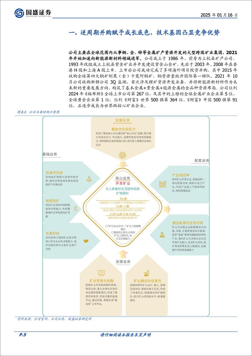 《紫金矿业(601899)具备阿尔法的有色核心资产，稳步迈向世界一流-250116-国盛证券-39页》 - 第5页预览图